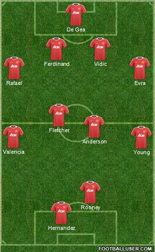 Manchester United Formation 2011