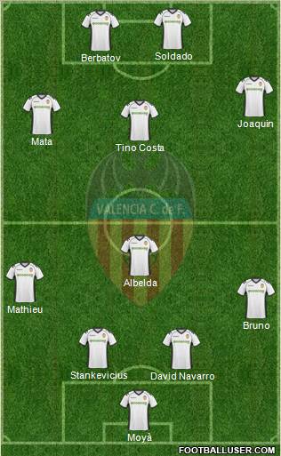 Valencia C.F., S.A.D. Formation 2011
