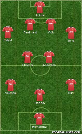 Manchester United Formation 2011
