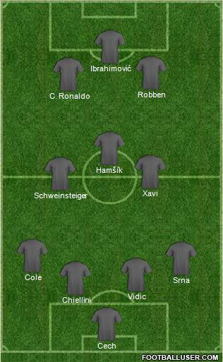 Fifa Team Formation 2011