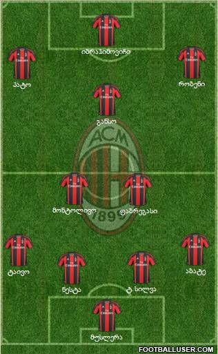 A.C. Milan Formation 2011
