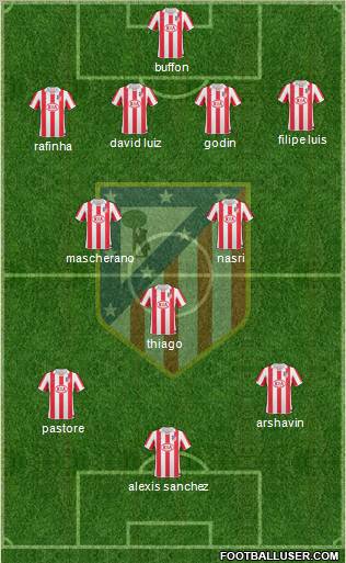 C. Atlético Madrid S.A.D. Formation 2011