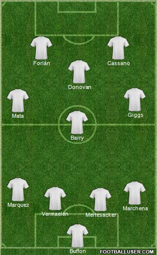 Dream Team Formation 2011