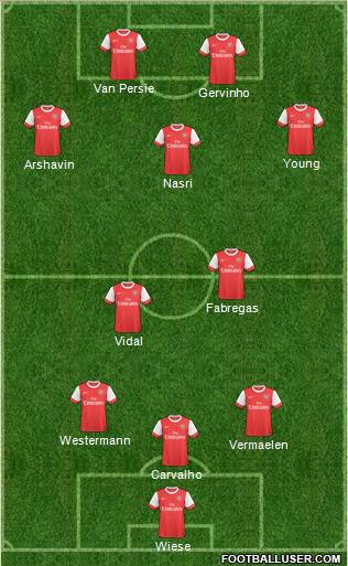 Arsenal Formation 2011