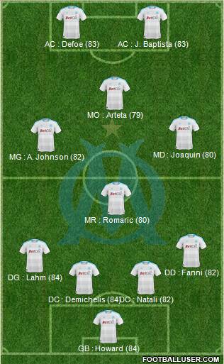 Olympique de Marseille Formation 2011