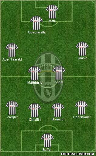 Juventus Formation 2011