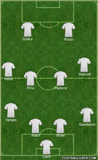 Dream Team Formation 2011