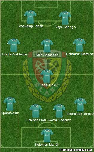 WKS Slask Wroclaw Formation 2011