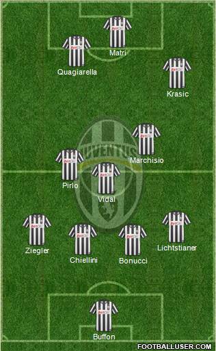 Juventus Formation 2011