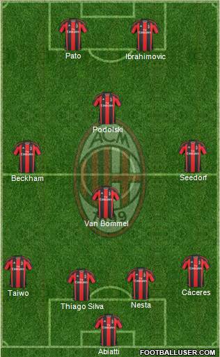 A.C. Milan Formation 2011