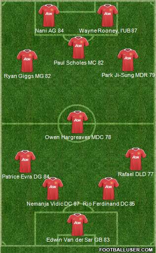 Manchester United Formation 2011