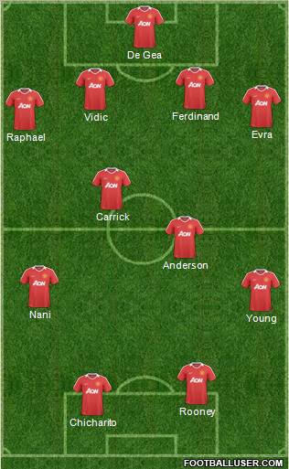 Manchester United Formation 2011