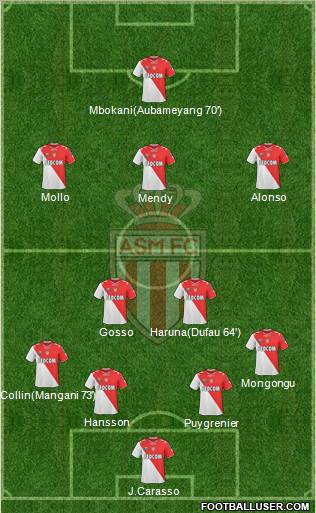 AS Monaco FC Formation 2011