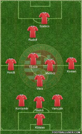 Hungary Formation 2011