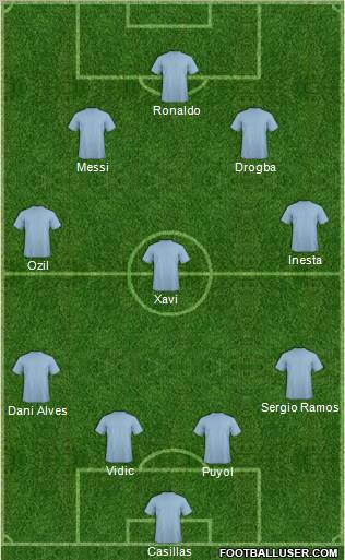 Dream Team Formation 2011