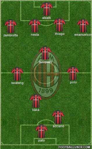 A.C. Milan Formation 2011
