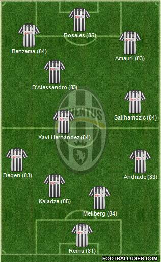 Juventus Formation 2011
