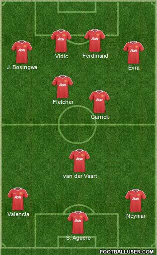 Manchester United Formation 2011