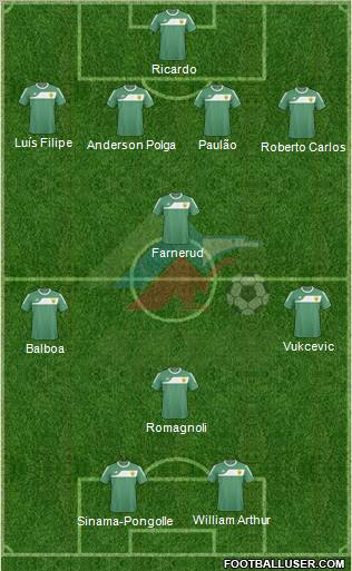 Anzhi Makhachkala Formation 2011
