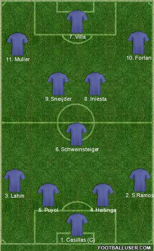 World Cup 2010 Team Formation 2011