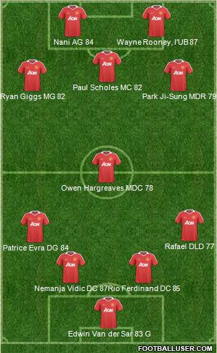 Manchester United Formation 2011