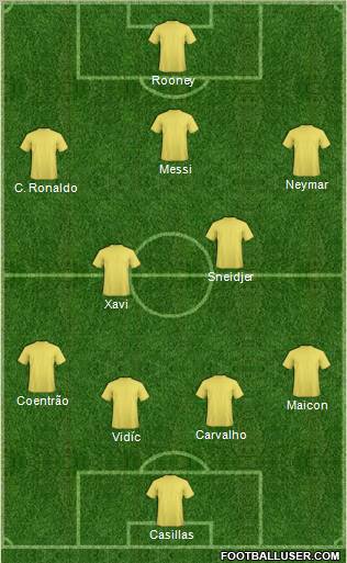 Fifa Team Formation 2011