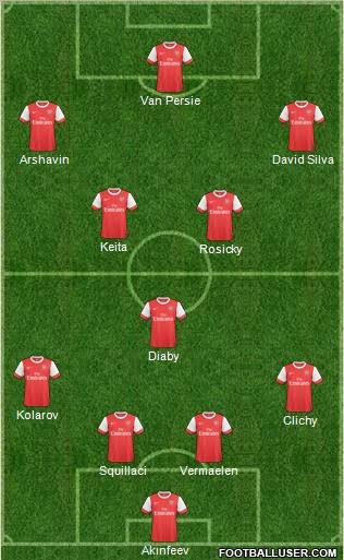 Arsenal Formation 2011