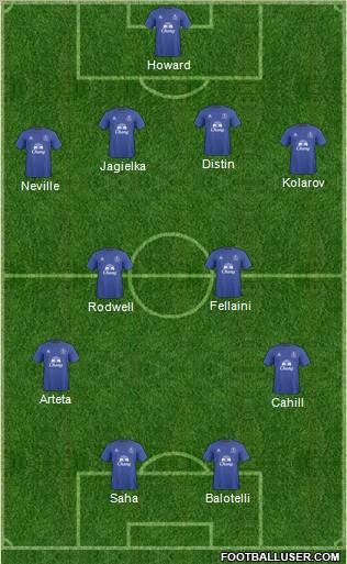 Everton Formation 2011