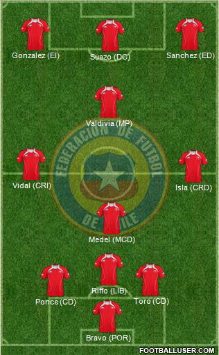 Chile Formation 2011