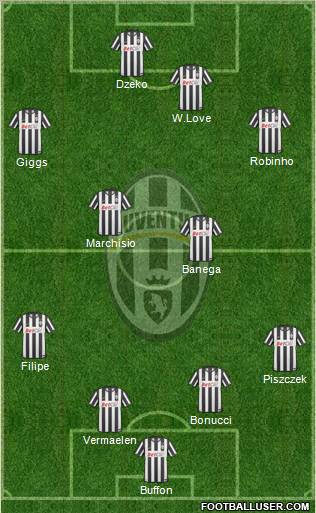 Juventus Formation 2011