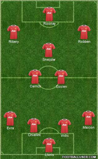 Manchester United Formation 2011