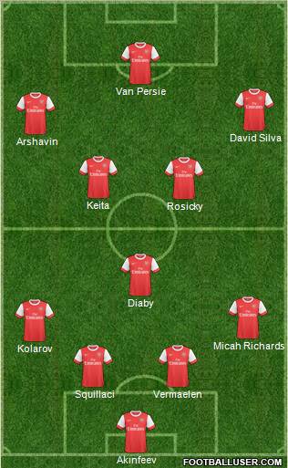 Arsenal Formation 2011