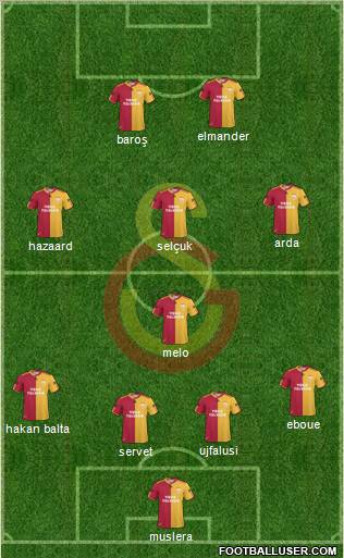 Galatasaray SK Formation 2011