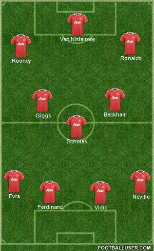 Manchester United Formation 2011