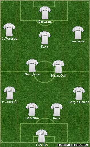 R. Madrid Castilla Formation 2011