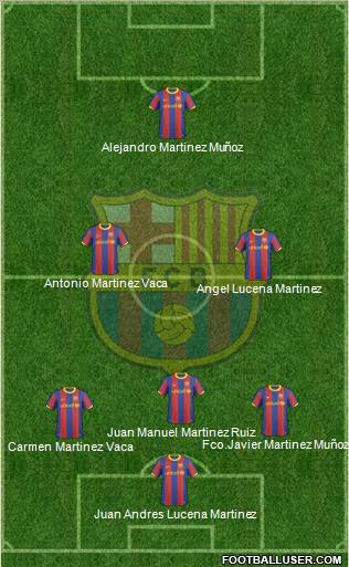 F.C. Barcelona Formation 2011