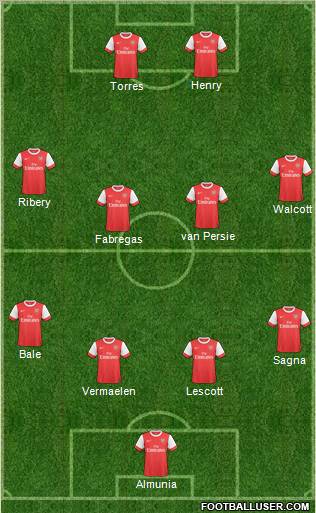 Arsenal Formation 2011