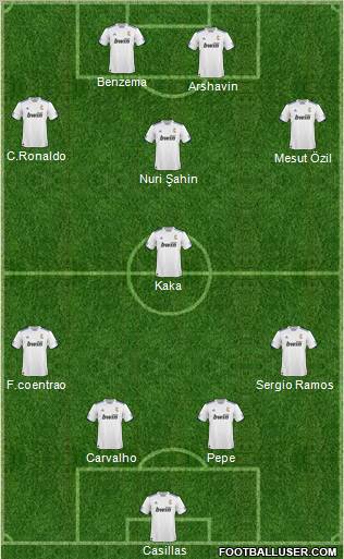 R. Madrid Castilla Formation 2011