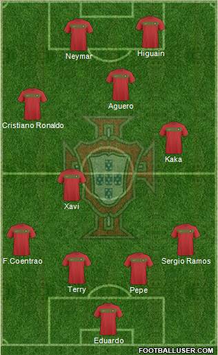 Portugal Formation 2011