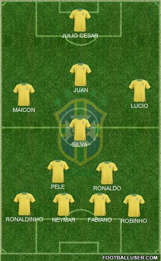 Brazil Formation 2011