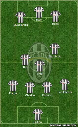 Juventus Formation 2011