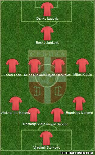 Serbia Formation 2011