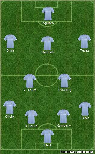 Manchester City Formation 2011