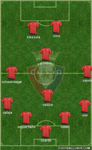 C. At. Osasuna Formation 2011