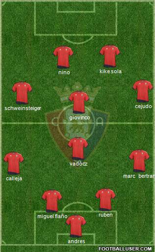C. At. Osasuna Formation 2011