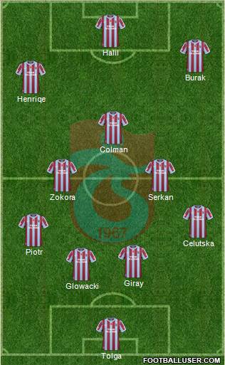 Trabzonspor Formation 2011