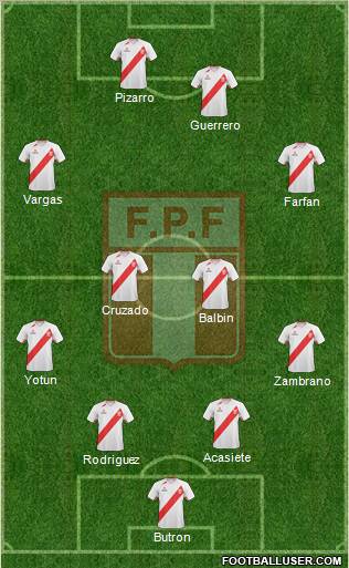 Peru Formation 2011