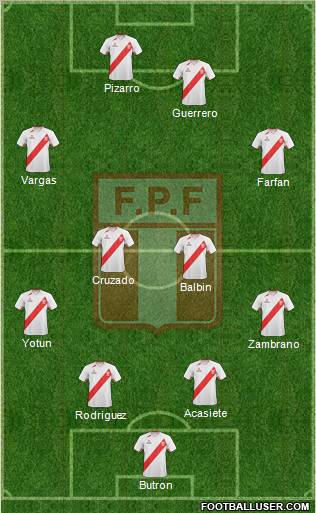 Peru 4-4-2 football formation