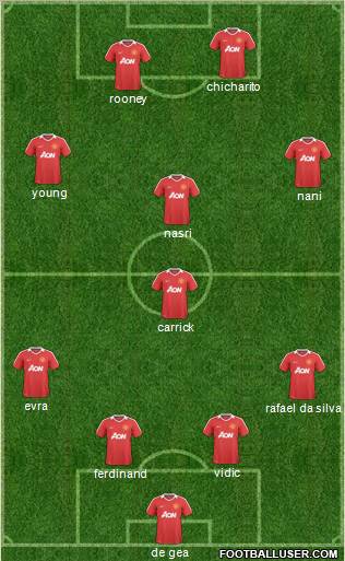 Manchester United Formation 2011