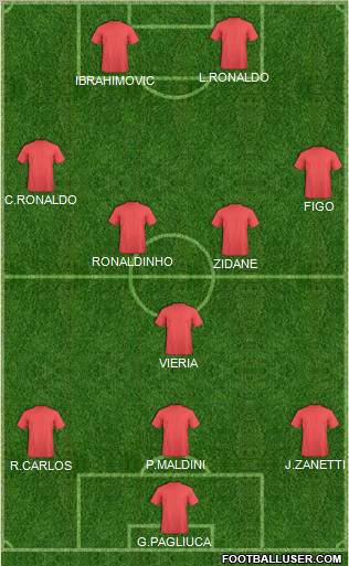 Football Manager Team Formation 2011